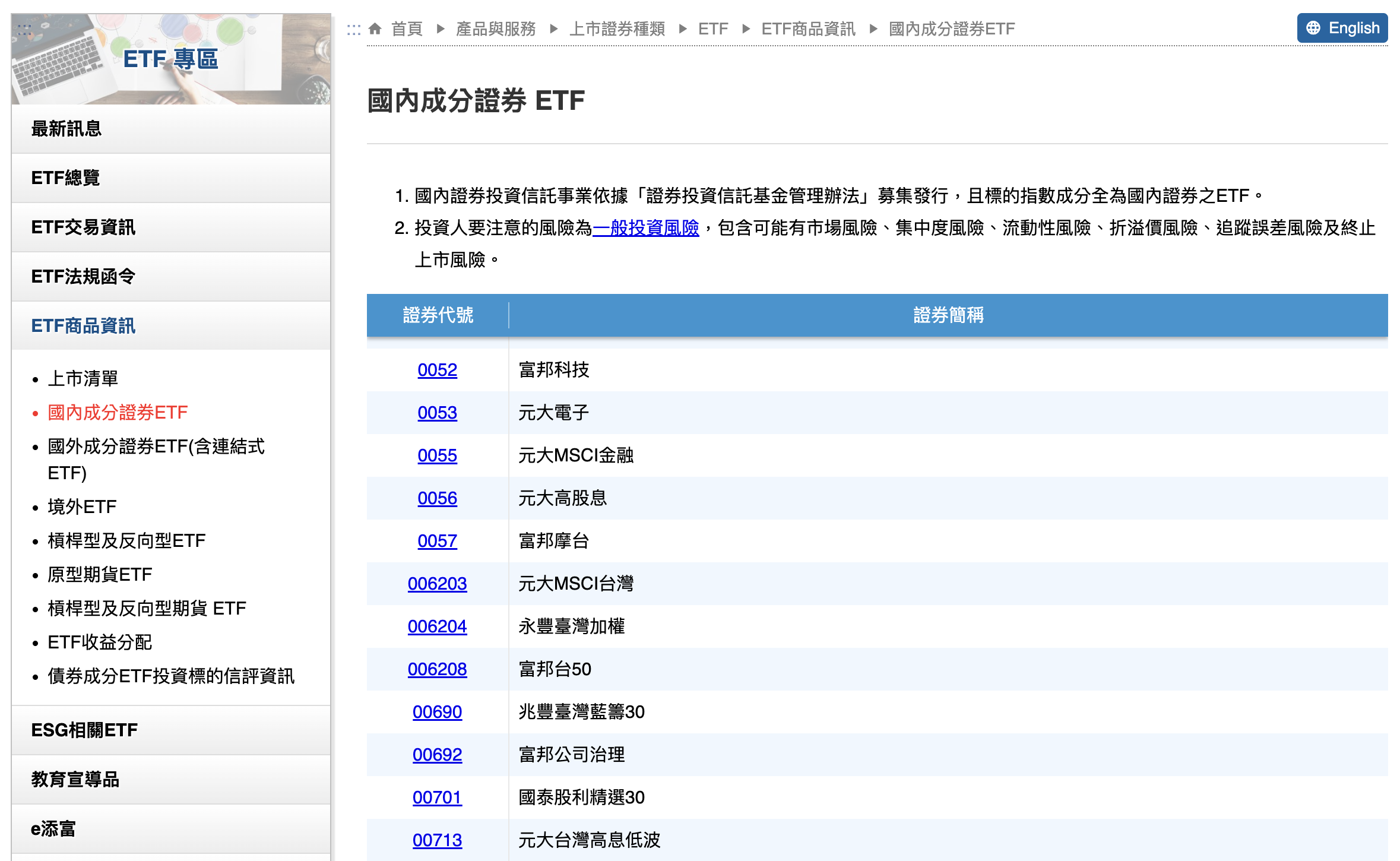 國內成分證券 ETF